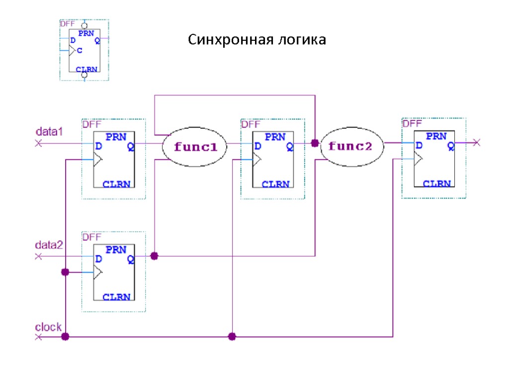 Синхронная логика